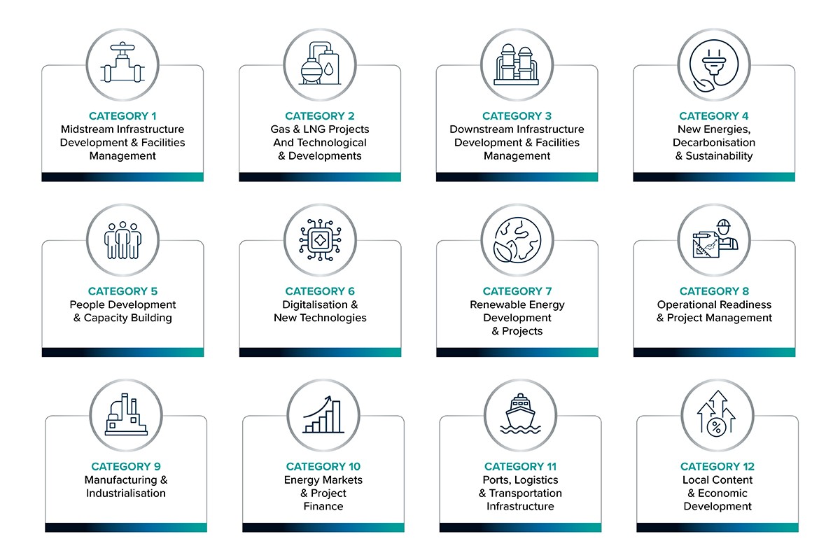 Technical Seminar Categories
